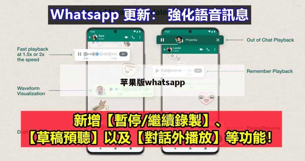 苹果版whatsapp